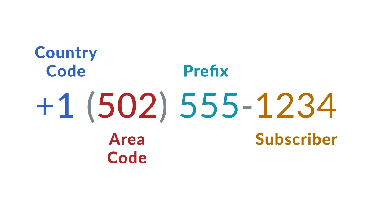 Kentucky Phone Number Guide